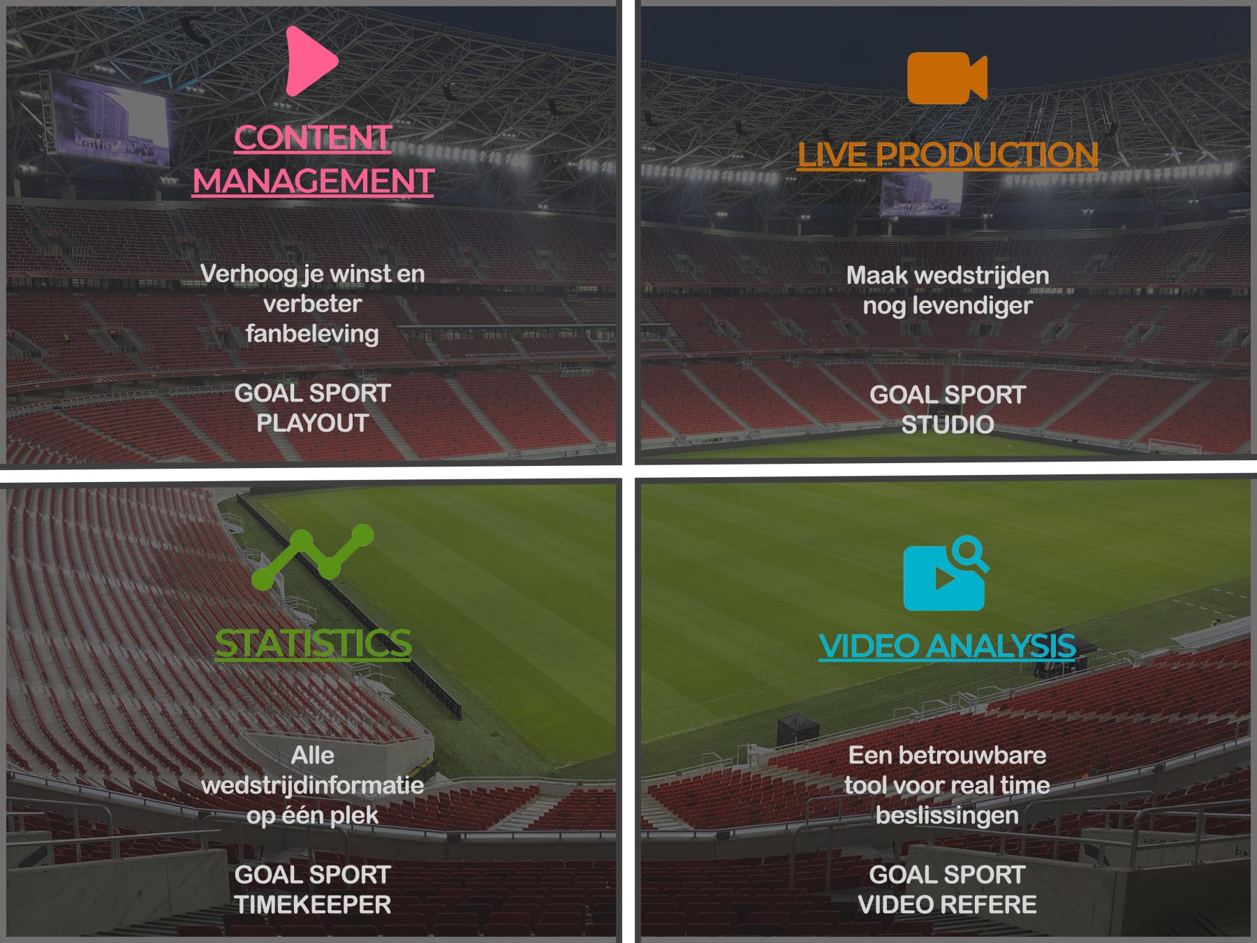goal sport software content-management systeem en mogelijkheden